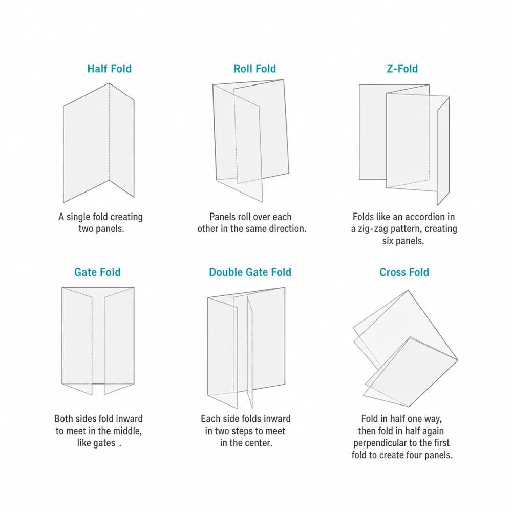 Custom Printed Materials design 2