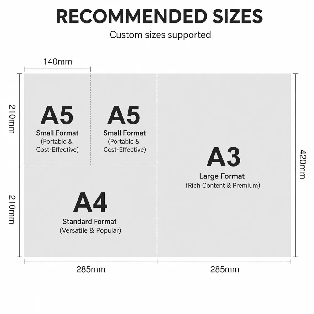 A3 A4 A5 standard print sizes